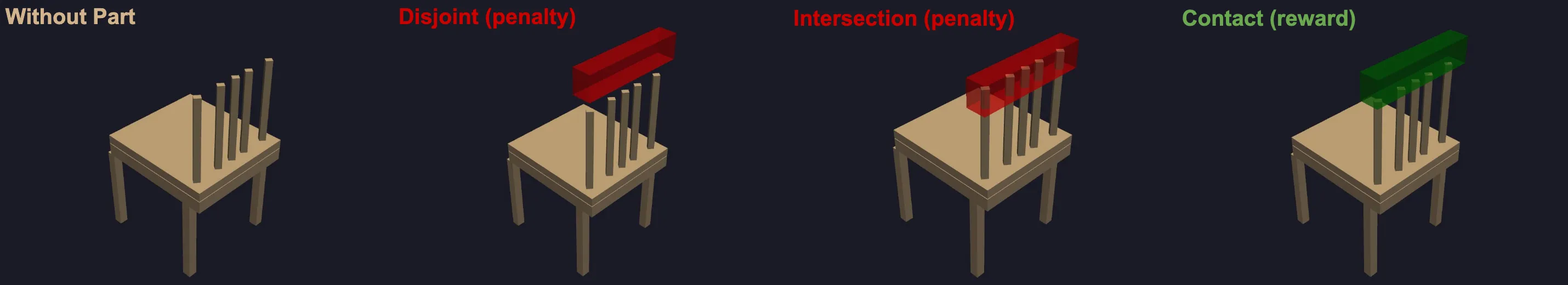 Illustration of the reward function